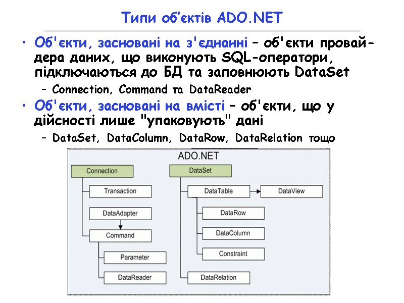 Типи об’єктів ADO.NET Об'єкти, засновані на з'єднанні – об'єкти провай-дера даних, що виконують SQL-оператори,